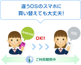 違うOSのスマホに買い替えても大丈夫!
