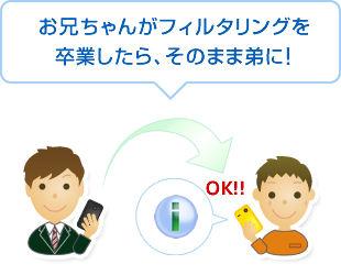 違うOSのスマホに買い替えても大丈夫!